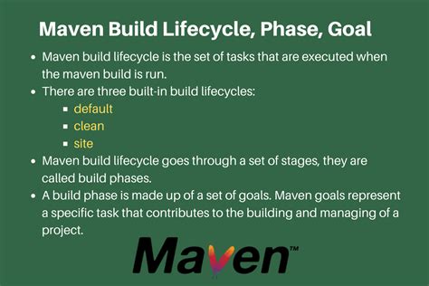 maven-goals-phases - Get docs