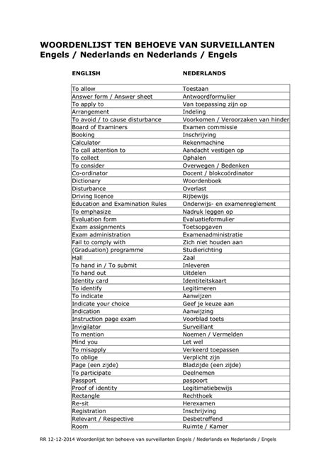 mavo engelse vertaling