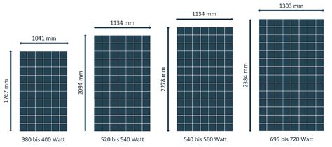 max breite solarmodule brilon