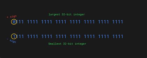 Max Integer In Python
