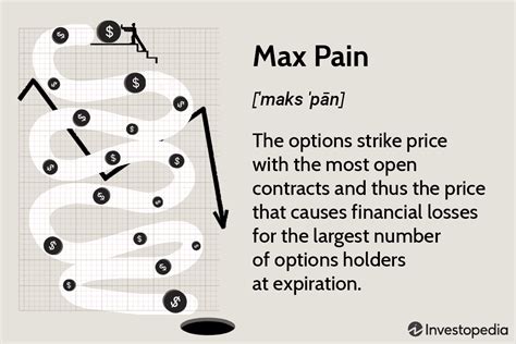 Max Pain Explained How Itu0027s Calculated With Examples Max Pain Calculator - Max Pain Calculator
