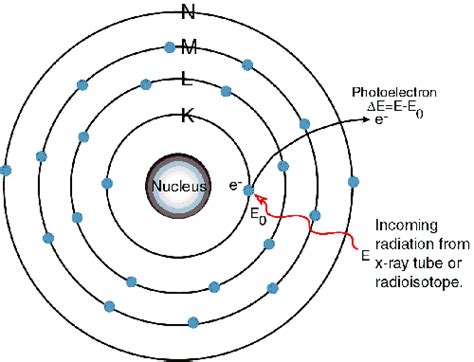 max planck atomic theory discovery