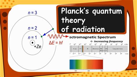 max planck experiment atomic theory