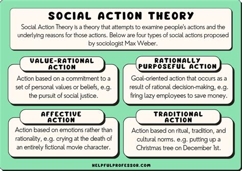 Max Weber Social Action
