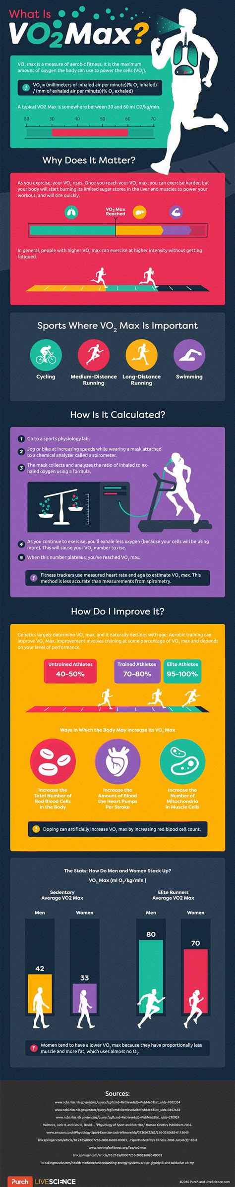max workouts for women
