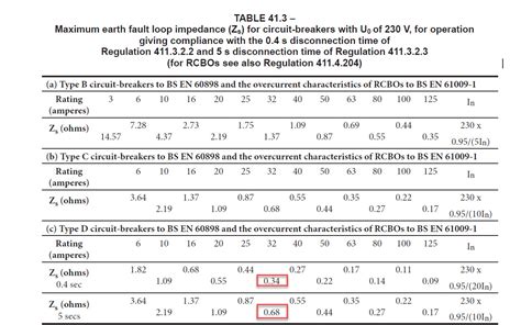 Max Zs Values