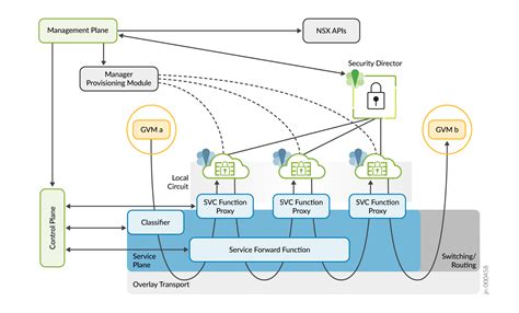 max-session-number Junos OS Juniper Networks