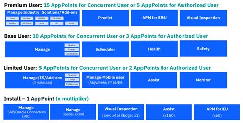 Full Download Maximo 7 Users Guide 