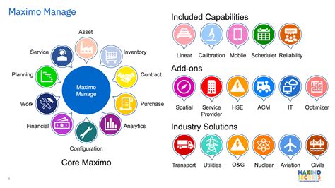 Read Online Maximo Database User Guides 