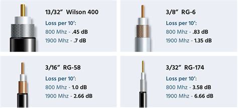 maximum data rate coaxial cable