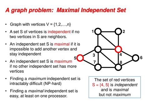 Maximum Independent Set 问题