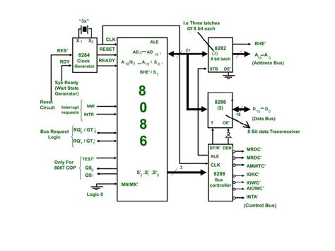 Maximum Mode Of 8086
