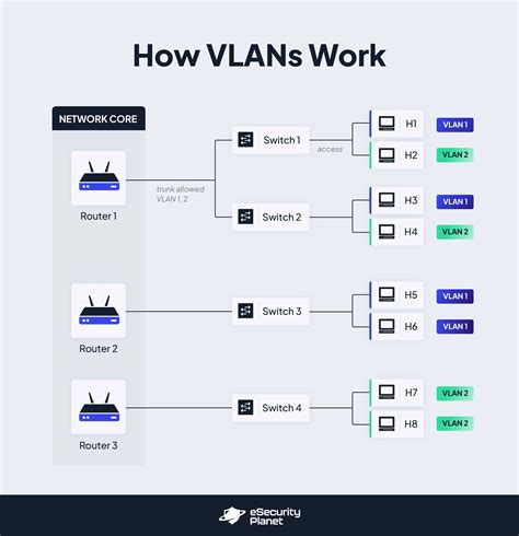 Maximum Number Of Vlans
