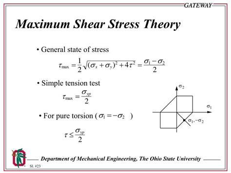 Maximum Shear Stress Theory