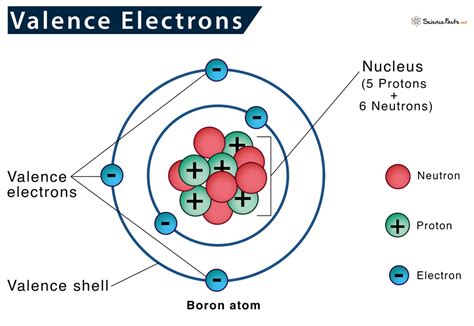 Maximum Valence Electrons