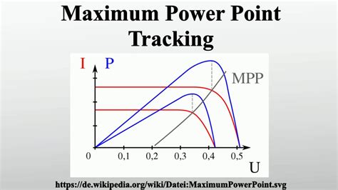 Full Download Maximum Power Point Tracking Technique Based On Optimized 