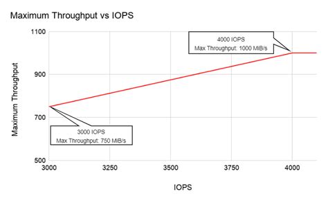 maximum_throughput_units in …