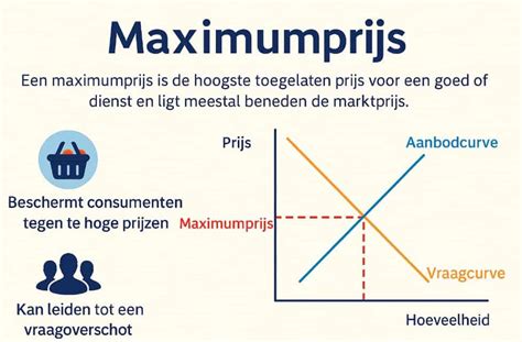 maximumprijs