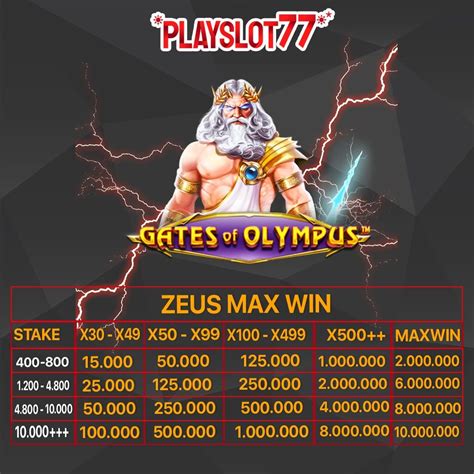 MAXWIN ZEUS - DUNIA303: Daftar Situs Slot Online Gacor Maxwin Hari Ini Terbaru