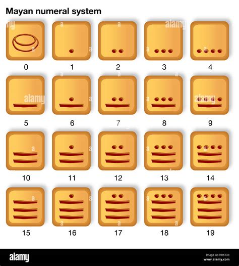 Mayan Number System