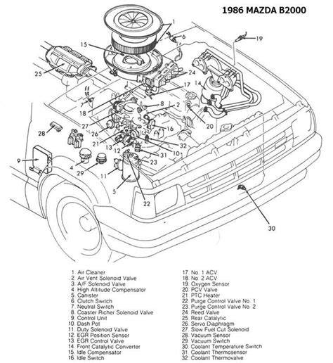 mazda b2500 engine diagram