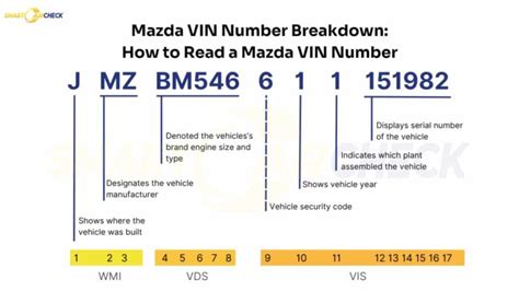 Mazda Vin Decoder