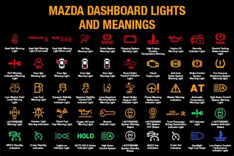 Read Online Mazda 3 Dashboard Warning Lights Manual Page 