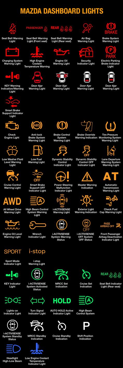 Read Online Mazda 3 Dashboard Warning Lights Manual Page 