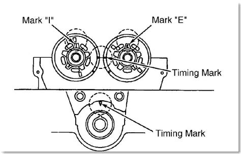 Read Mazda 323 Engine Timing Marks 