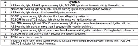 Download Mazda 6 Troubleshooting Guide 