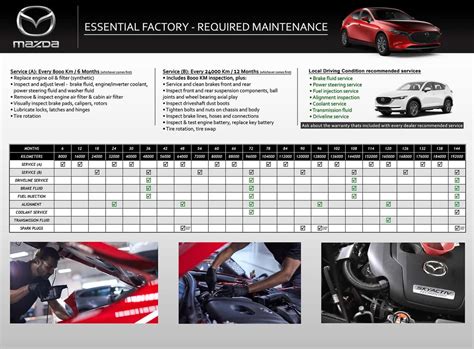 Read Mazda Maintenance User Guide 
