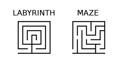 Maze Definition