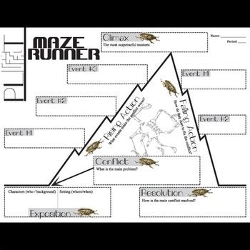 Maze Runner Plot Summary