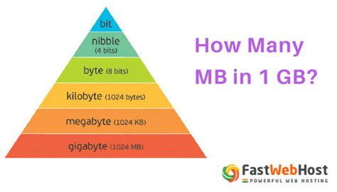 mb gb -