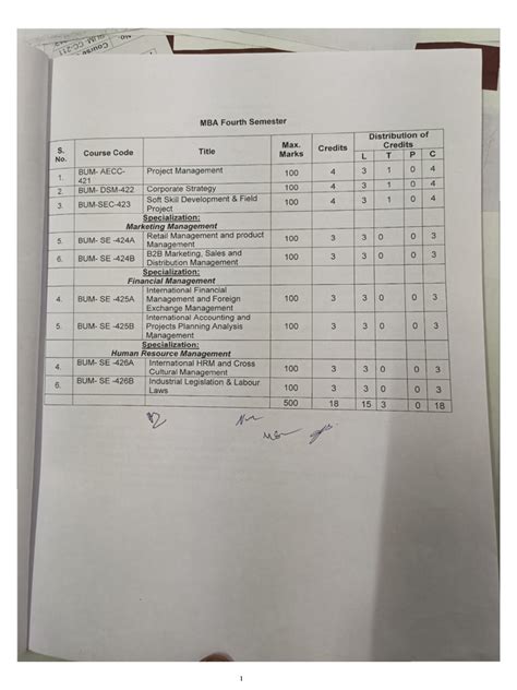 mba 4th semester fm old question papers