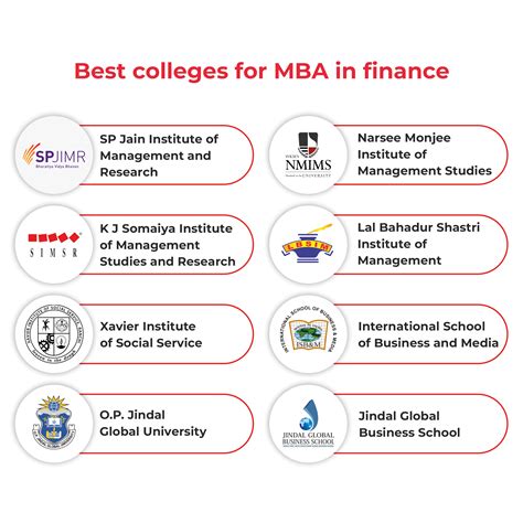 Mba Financial Management
