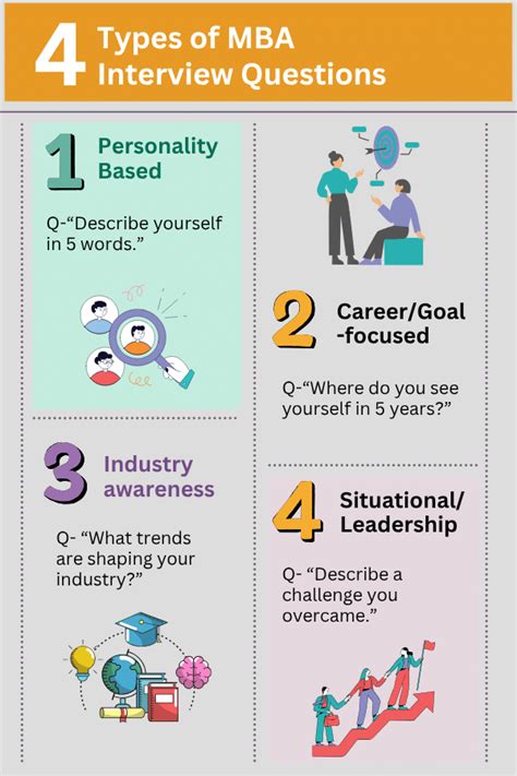 Mba Freshers Interview Questions