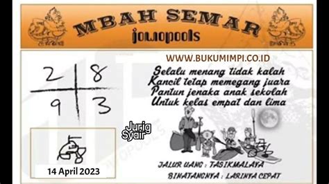 MBAH SEMAR HARI INI 🥕 Forum Syair Mbah Semar