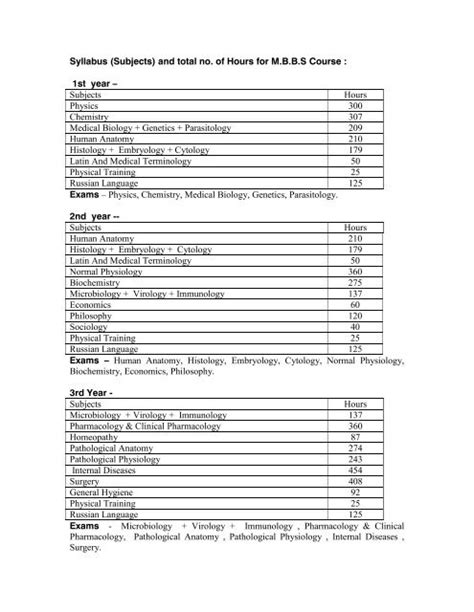 Mbbs Syllabus Pdf