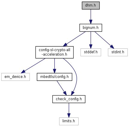 mbed TLS v2.2.0: net.h Source File