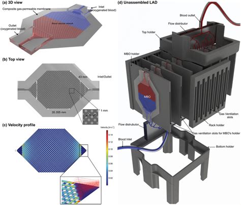 mbo 3d | MBO 3D Baju Wanita Merah Putih Shopee