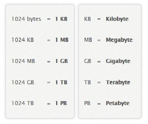Mbps Que Es