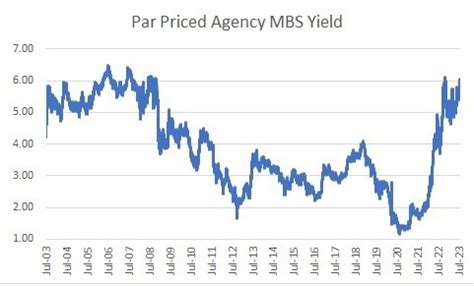 Nov 22, 2023 · Analysts Pile Into NVDA Stock With Price R