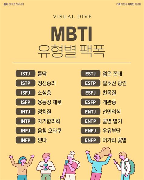 mbti 유형별 특징 한국어