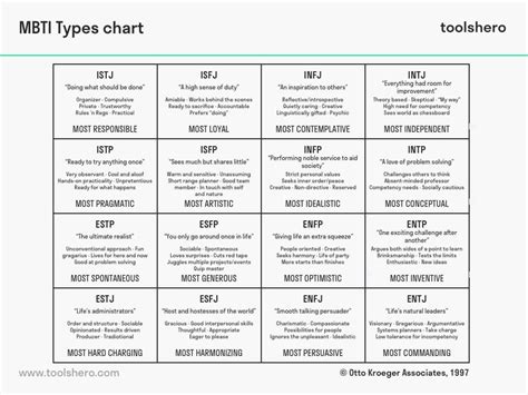 mbti exercises