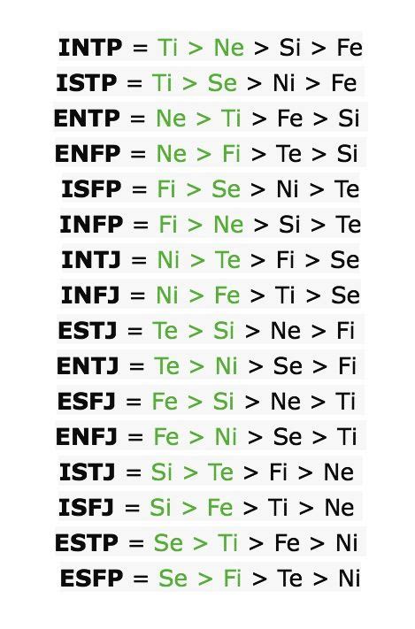 mbti functions test