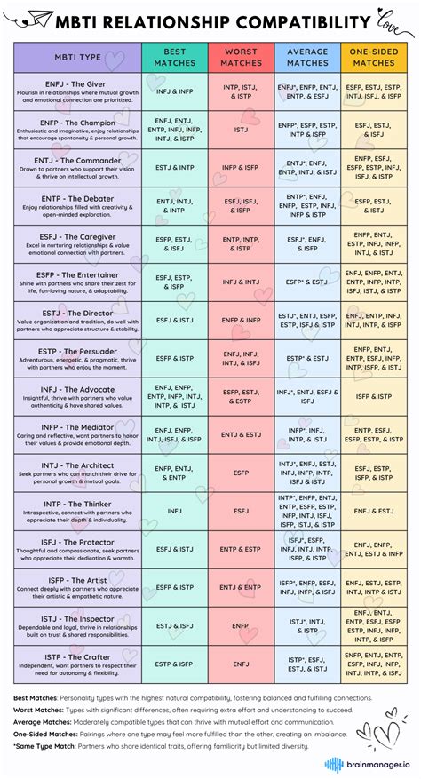 Mbti Partner Compatibility