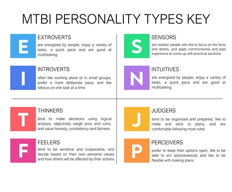 mbti personality