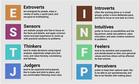 mbti quiz | MBTI Test LinkedIn