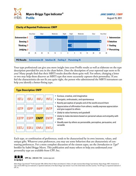 Mbti Sample Report For Intj Team